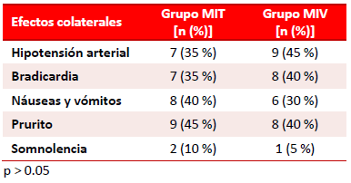 Tabla 4